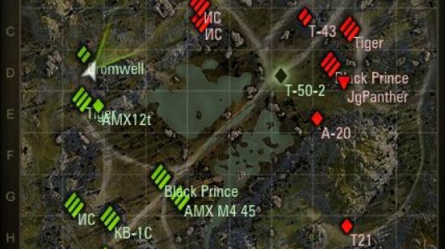 Важность миникарты в World of Tanks